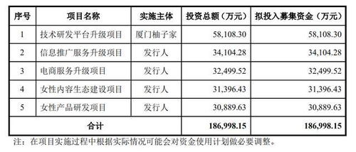 背靠阿里做女人生意的美柚ipo 三年总营收15亿募资却达18亿
