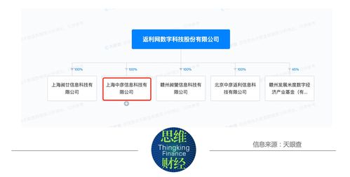 返利科技股价飙升股东减持引关注