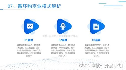 破圈丨2023年绿色积分消费返利 云联惠3.0升级版 商业模式