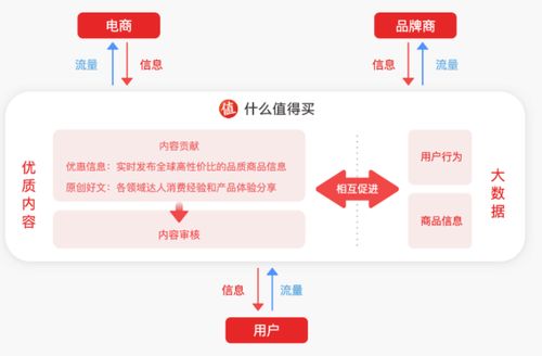 男版小红书 值得买,究竟值不值得买