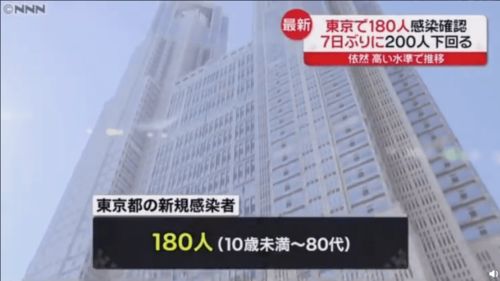 注意 日本711便利店供货工厂发生集体感染事件,病毒可在商品表面存活数月之久...