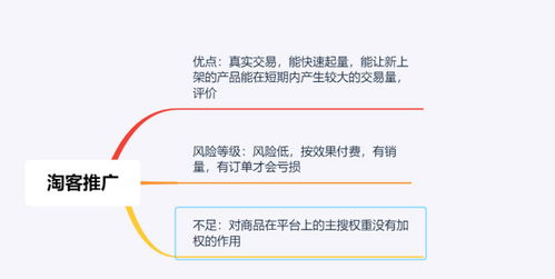 不一样的电商推广模式 返利平台详解