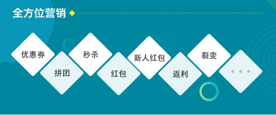 万亿市场分秒必争，布局电商小程序还需「十二赞返利」平台